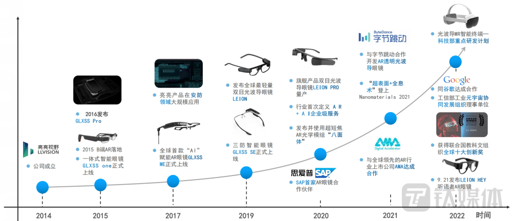 亮亮视野CEO吴斐:AR是中国下一个「新能源汽车」板块